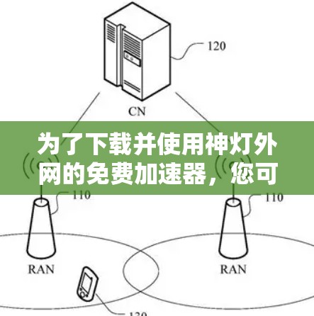 为了下载并使用神灯外网的免费加速器，您可以按照以下步骤进行