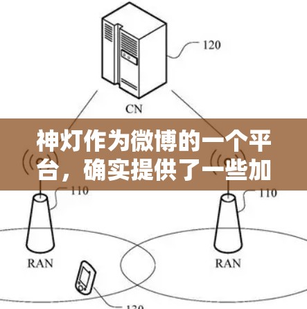 神灯作为微博的一个平台,确实提供了一些加速服务,包括下载版和在线版的外网加速器。以下是一些可以帮助你更好地使用外网加速器的建议 神灯作为微博的一个平台,确实提供了一些加速服务,包括下载版和在线版的外网加速器。以下是一些可以帮助你更好地使用外网加速器的建议