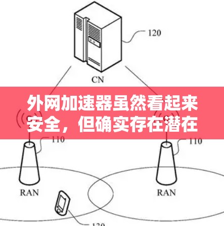 外网加速器虽然看起来安全,但确实存在潜在的危险。以下是一些可能带来的问题和注意事项 外网加速器虽然看起来安全,但确实存在潜在的危险。以下是一些可能带来的问题和注意事项