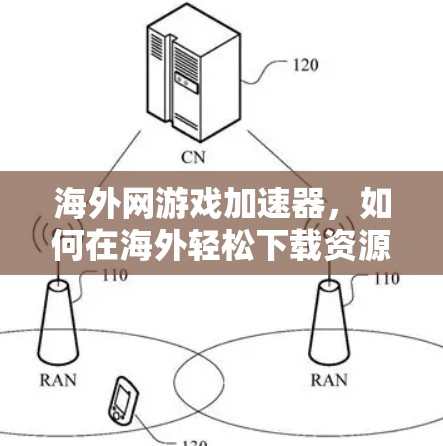 海外网游戏加速器,如何在海外轻松下载资源 海外网游戏加速器,如何在海外轻松下载资源