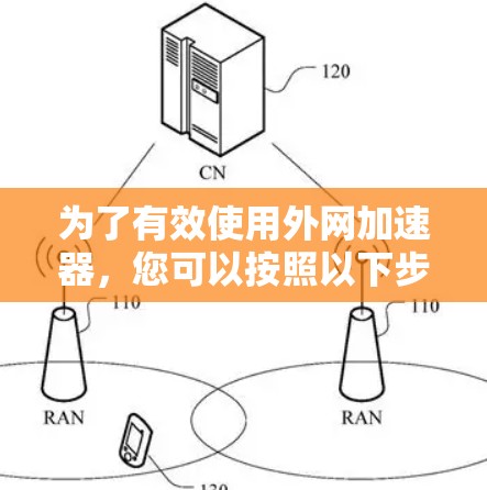 为了有效使用外网加速器，您可以按照以下步骤操作