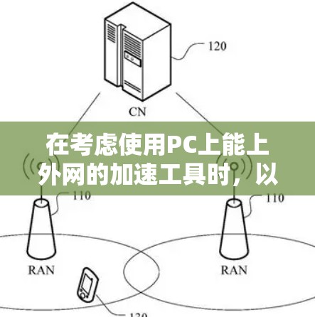 在考虑使用PC上能上外网的加速工具时,以下是一些总结和建议 在考虑使用PC上能上外网的加速工具时,以下是一些总结和建议
